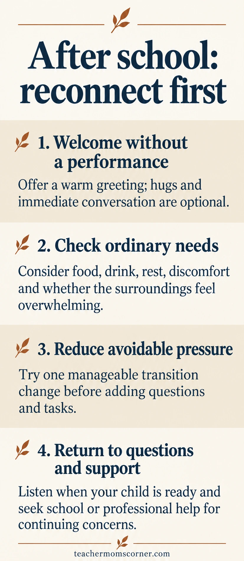 After school: reconnect first: Welcome without a performance, Check ordinary needs, Reduce avoidable pressure, Return to questions and support.